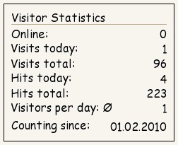 Visitors GT